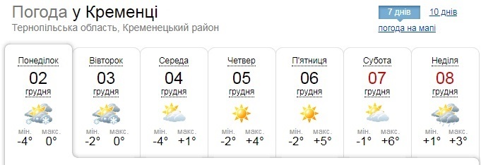 ua.sinoptik.ua