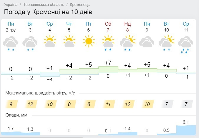 gismeteo.ua