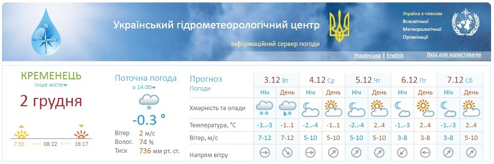 meteo.gov.ua